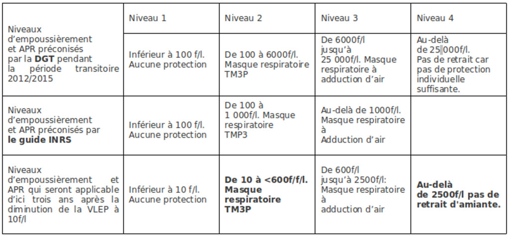 tableau-amiante-VLEP-amiante-APR